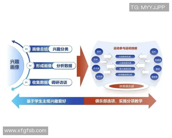 竞技体育与体育教育融合发展创新模式探索与实践研究